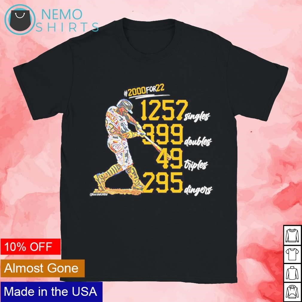 Andrew McCutchen and Pittsburgh Pirates Gear Up to End Against the